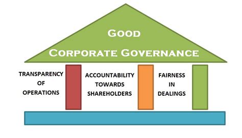 Corporate Governance Meaning Objectives Pillars Tools Bbamantra