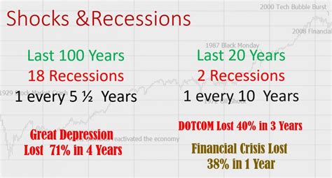 Btc value has declined over the last two days, but it may bounce back. What Caused the Stock Market Crash of 1929? A History ...