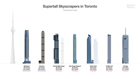 Toronto Is Getting Seven Buildings Taller Than Anything That Exists In