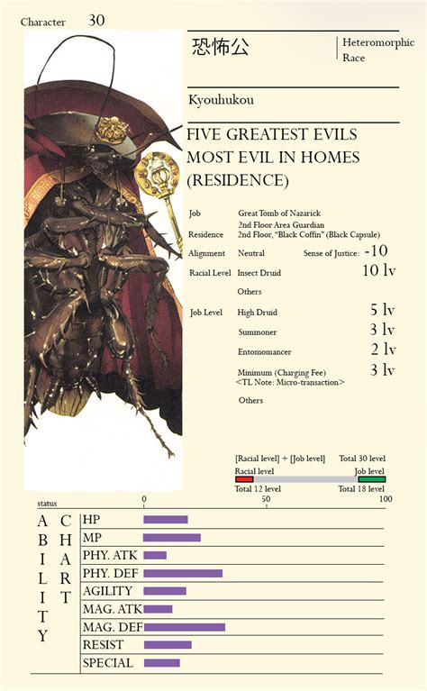 Overlord Anime Characters Stat Sheets Monitorsand