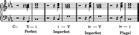 Although terms and procedures are objective, conclusions in the. Course: Advanced Rudiments of Music | Rudiments of music, Music theory, Theories
