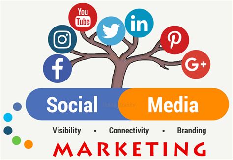 Tips For Beginners On How To Start Social Media Marketing