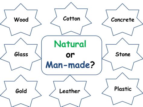 Man Made And Natural Materials Teaching Resources