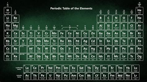 Top Periodic Table Wallpaper Full Hd K Free To Use