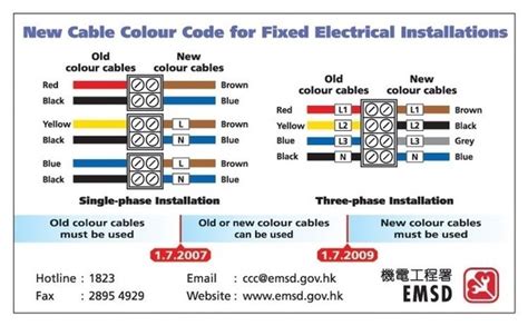 The national electrical code (nec) says that white or gray must be used for neutral conductors and that bare copper or green. Is color coding electrical wires universal? - Quora