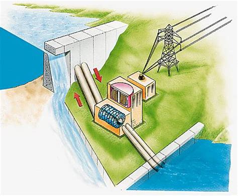 Barrage Hydroélectrique Dessin Barrage illustration de vecteur