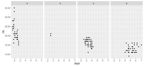 R How To Change The Number Of Decimal Places On Axis Labels In Ggplot Itecnote