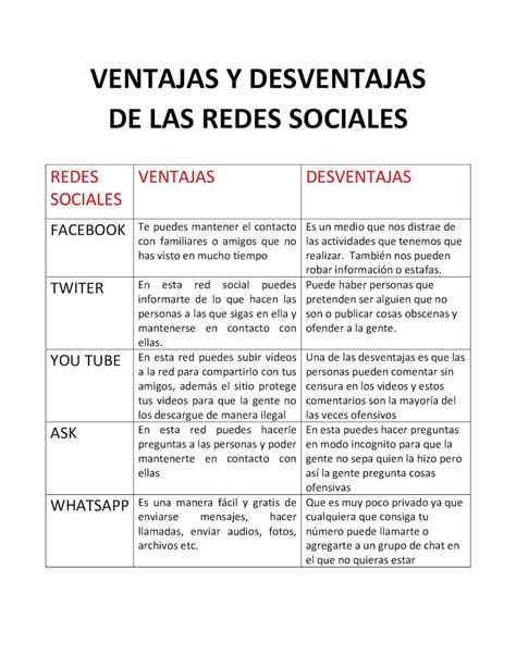 Ventajas Y Desventajas De Las Redes Sociales Cuadro Comparativo