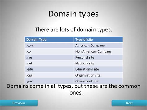 Ppt Parts Of A Url Powerpoint Presentation Free Download Id5055519