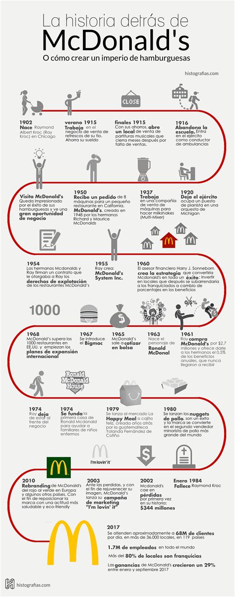 Historia De Mcdonalds Infografia Infographic Marketing Tics Y