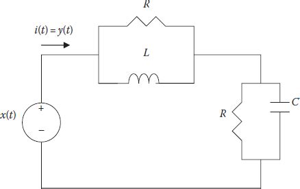 Solved Obtain The Transfer Function Of The Circuit In Figure