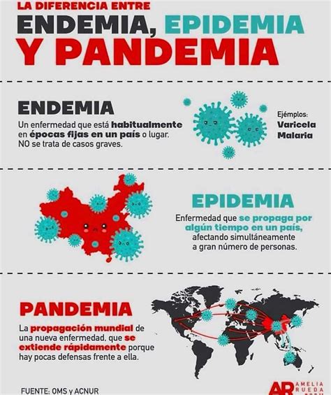 Que Diferencia Hay Entre Pandemia Y Endemia Combi