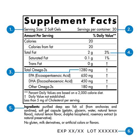 How To Read A Supplement Label Nordic Naturals Blog