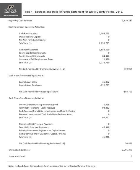 Sources And Uses Of Funds Statement Template