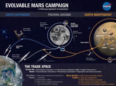 Exploration Forum Showcases Nasas Human Path To Mars Solar System