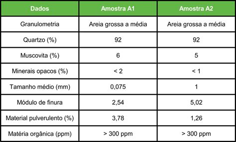 Peso Especifico Da Areia Media