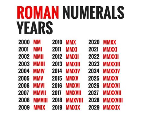 Roman Numerals Totally Epic Guide Know The Romans Roman Numerals