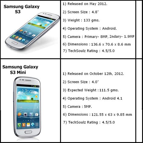 Samsung Galaxy S3 Mini Reviews And Specifications By Techsoulz Techsoulz