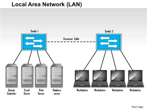 0514 Local Area Network Diagram Powerpoint Presentation Powerpoint