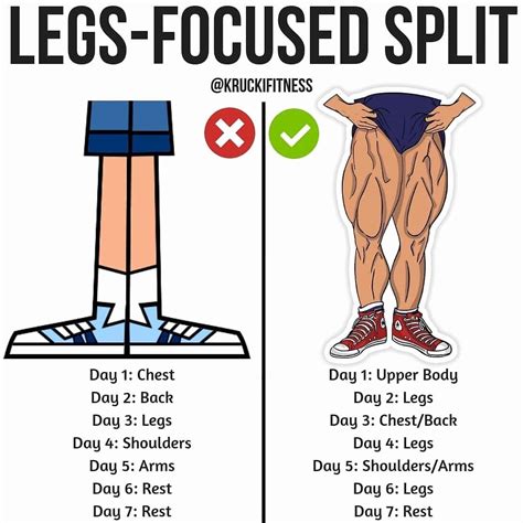 Legs Focused Split Workout Exercises Your Body Workout Exercises