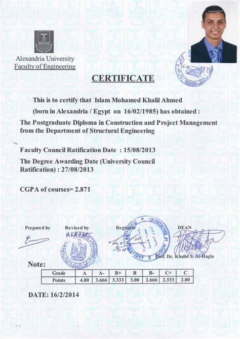 Postgraduate Diploma Certificate