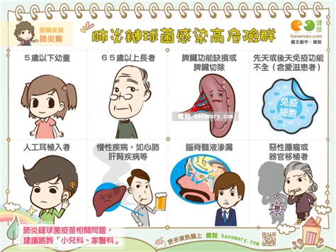 巴西一直是受冠狀病毒影響最嚴重的國家之一。 根據美國約翰·霍普金斯大學（johns hopkins university）的數據，該國已有530萬例確診病例，僅次於美國和印度，位居世界第三。 而巴西因為新冠肺炎，已登記的死亡案例為15.5萬，僅次於美國。 如果得到巴西衛生監管部門的批准. 肺炎鏈球菌感染高危險群-健康-HiNet生活誌