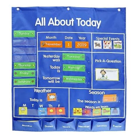 All About Today Pocket Chart The Parenting Emporium