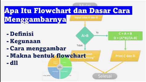 Apa Itu Flowchart Dan Bagaimana Cara Menggambar Flowchart Flowchart Part 1 Youtube