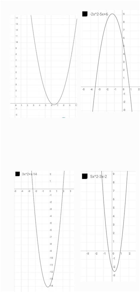 Esboce O Gráfico Das Funções Abaixo