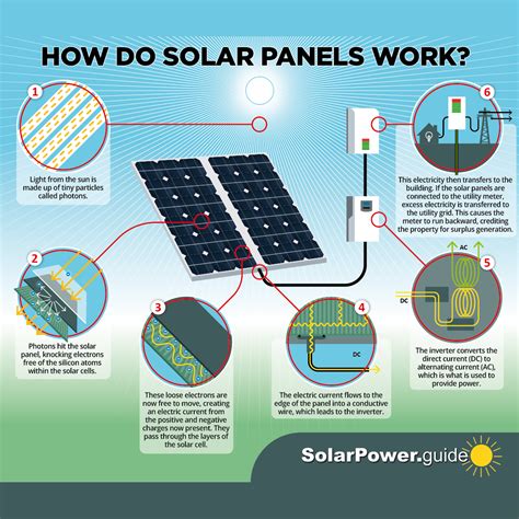 Solar Power Infographics Solar Energy Insights