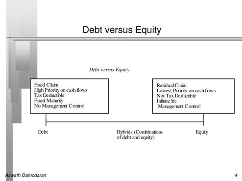 Ppt Finding The Right Financing Mix The Capital Structure Decision