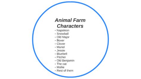 Animal Farm Characters By On Prezi