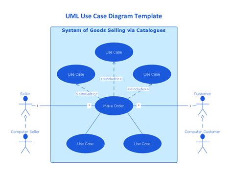Uml Proper Way To Design Use Case Diagram Stack Overflow Riset