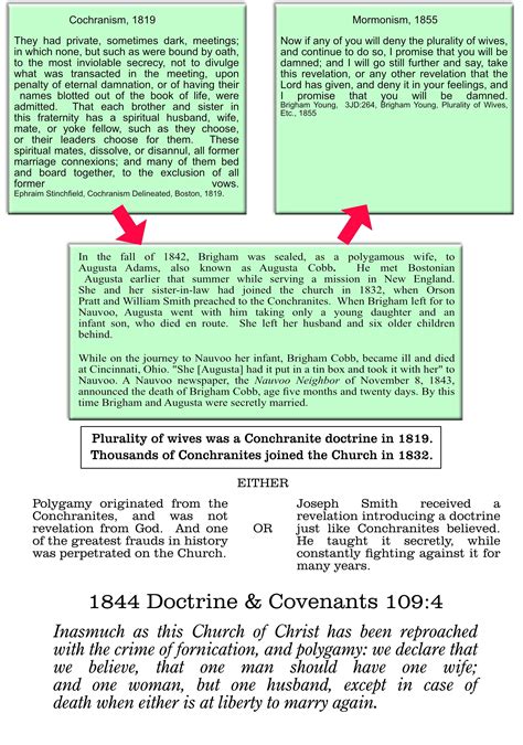 True Origins Of Mormon Polygamy A Visual History R Mormon