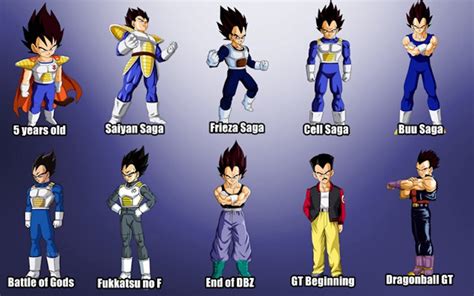 2018 4k members 4 seasons 37 episodes. The Evolution Of Dragon Ball Characters