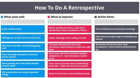 How To Do A Retrospective Step By Step Playbook And Example