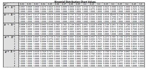 Binomial Probability Formula How To Calculate Complete Guide