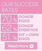 Questions To Ask Ivf Doctor After Failed Images