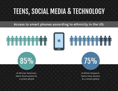 How To Use Data Visualization In Your Infographics Venngage