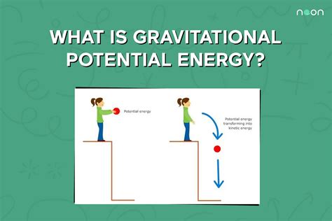 Gravitational Potential Energy Explained Noon Academy
