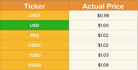This will attract a lot of investors to this cryptocurrency. Why Stablecoins are the Only Cryptocurrency That Matters ...