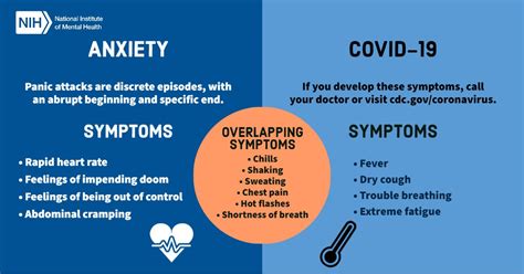 Maybe you would like to learn more about one of these? Symptoms of Panic Attacks vs. Symptoms of COVID-19 - What ...