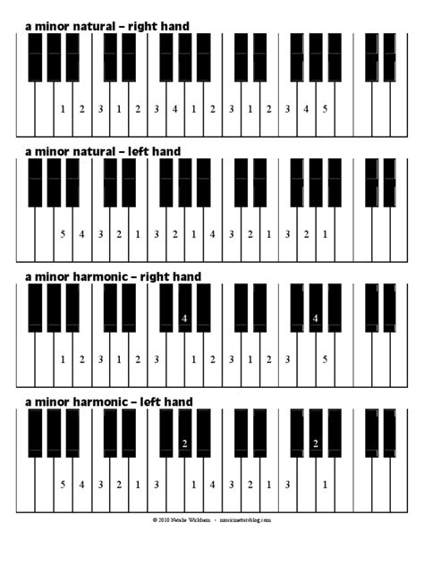 Piano Major And Minor Scales Chart