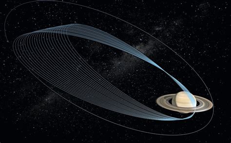 Navigation Spacecraft Nasa Solar System Exploration