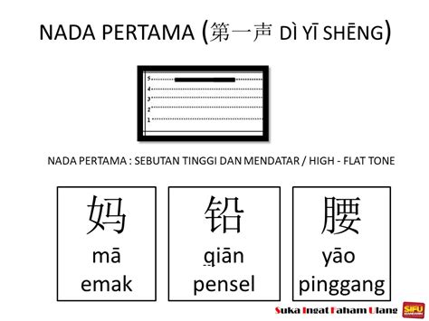 Belajar Nada Dalam Bahasa Mandarin