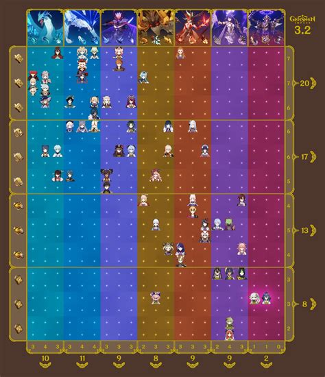 Genshin Impact 32 Talent Level Up Materials Chart Rgenshinimpact