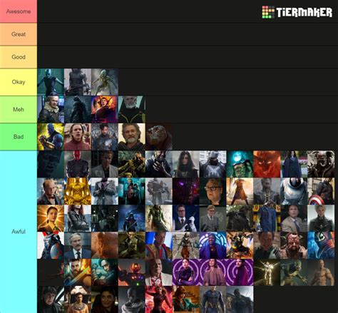 Marvel Cinematic Universe Villains Tier List Community Rankings