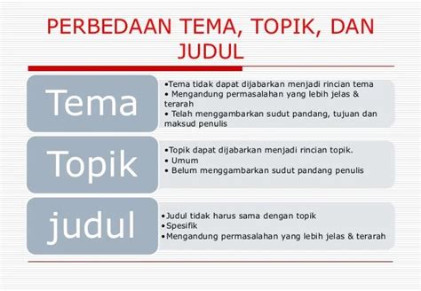 Beda Tema Dan Judul Pemburu Soal Jawaban