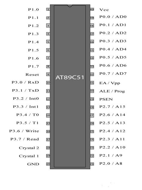 Diagram 8051 Microcontroller Pin Diagram Mydiagramonline