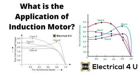Applications Of Induction Motors Types Advantages And Uses Electrical U